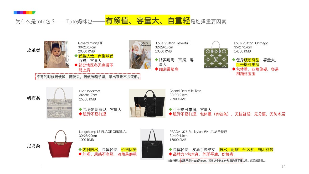Tote 妈咪包品类分析