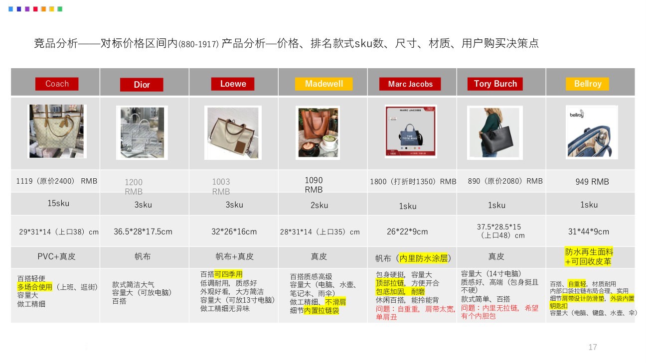 竞品价格尺寸材质分析