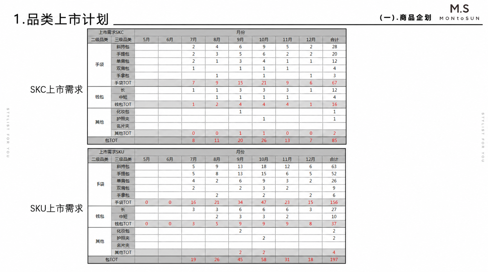 MONtoSUN 商品企划资料 1
