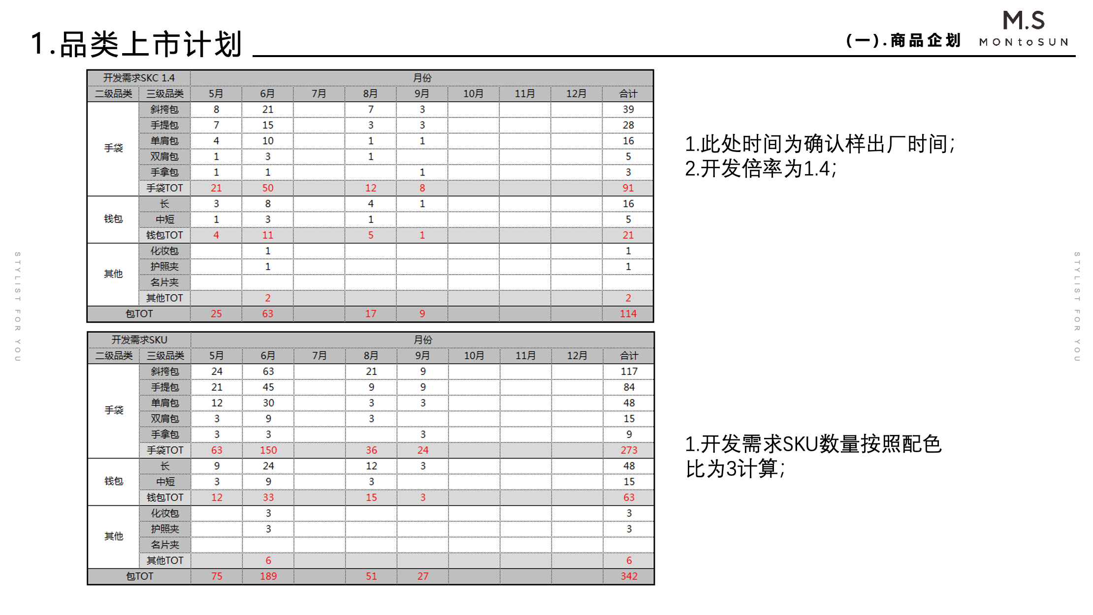 MONtoSUN 商品企划资料 2