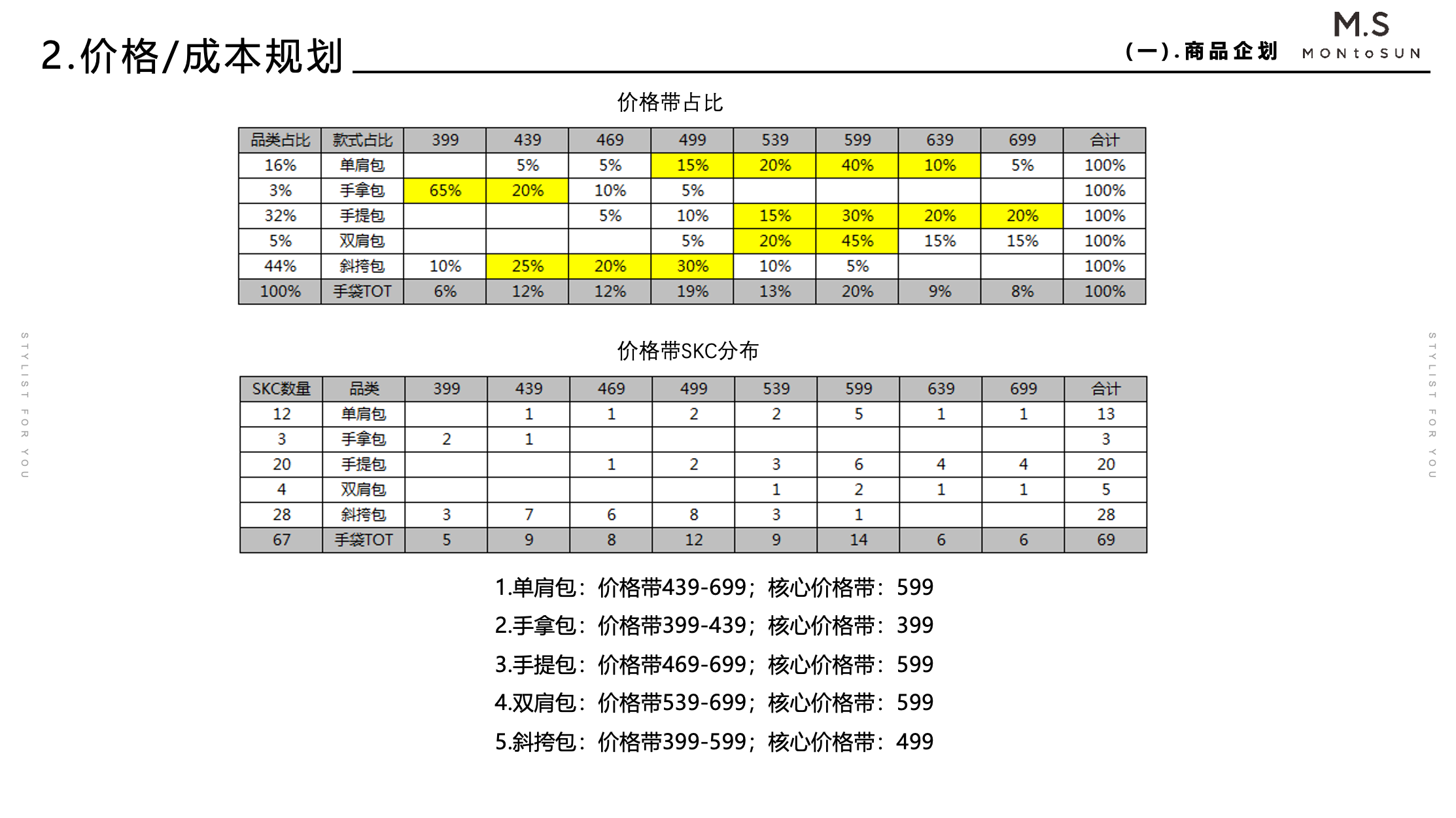 MONtoSUN 商品企划资料 3