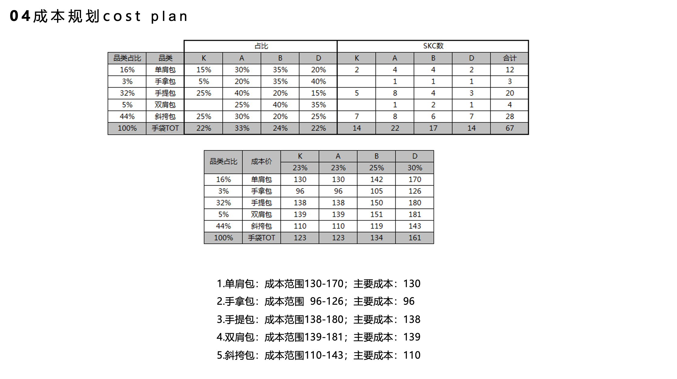 MONtoSUN 商品企划资料 4