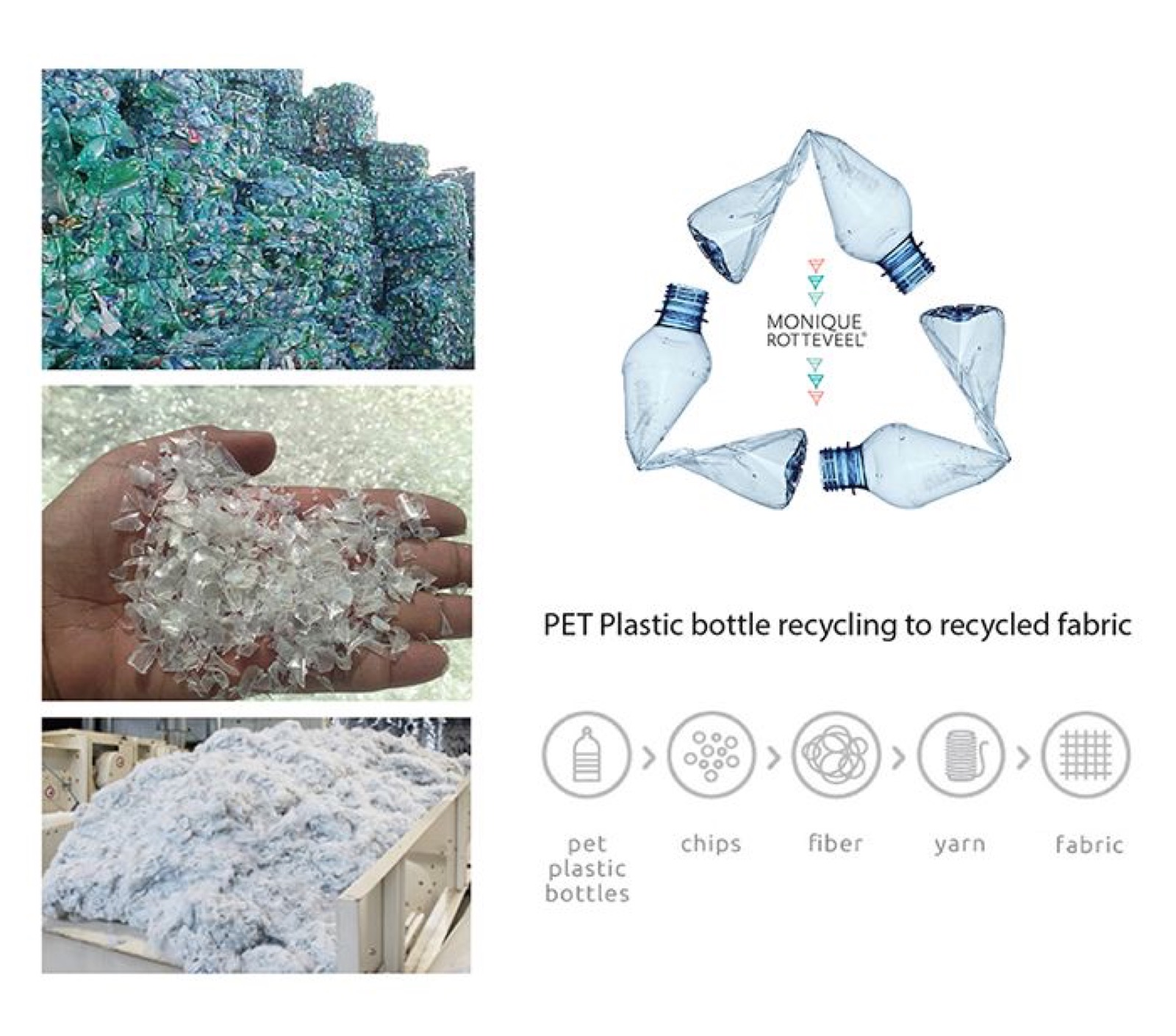 Blue Sky RPET material process